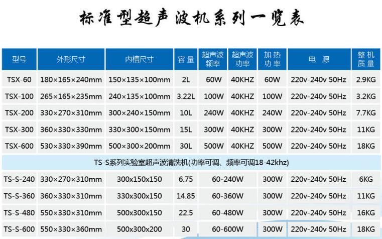 標準型超聲波機系列(圖1) 標準型超聲波機系列(圖1)